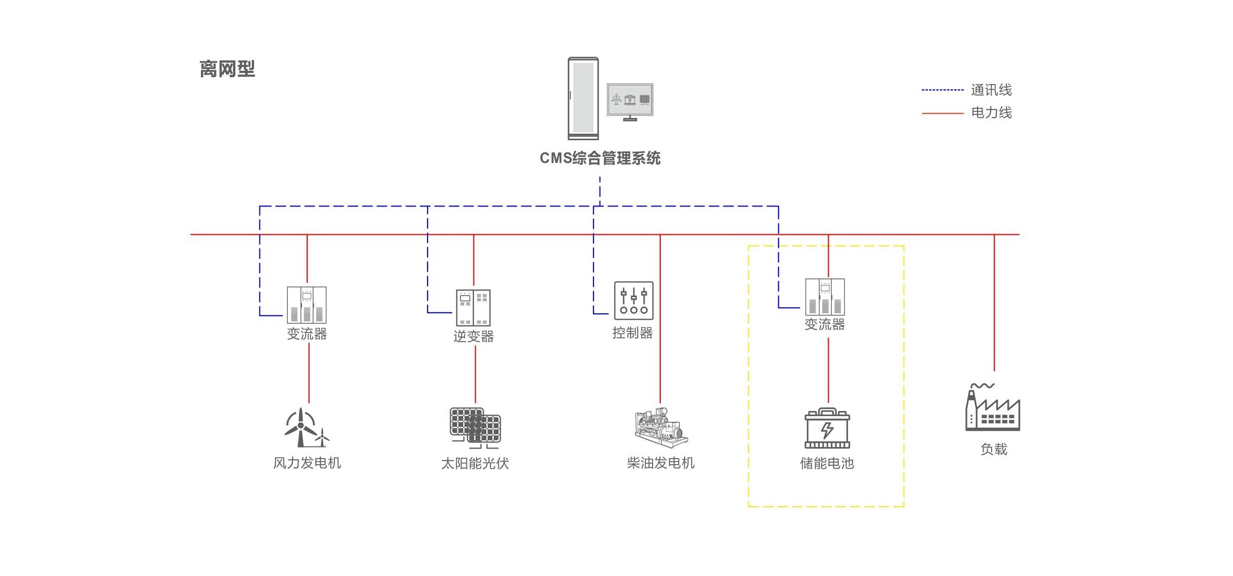 尊龙凯时 - 人生就是博!